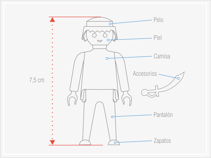 Diseña tu propio Playmobil®